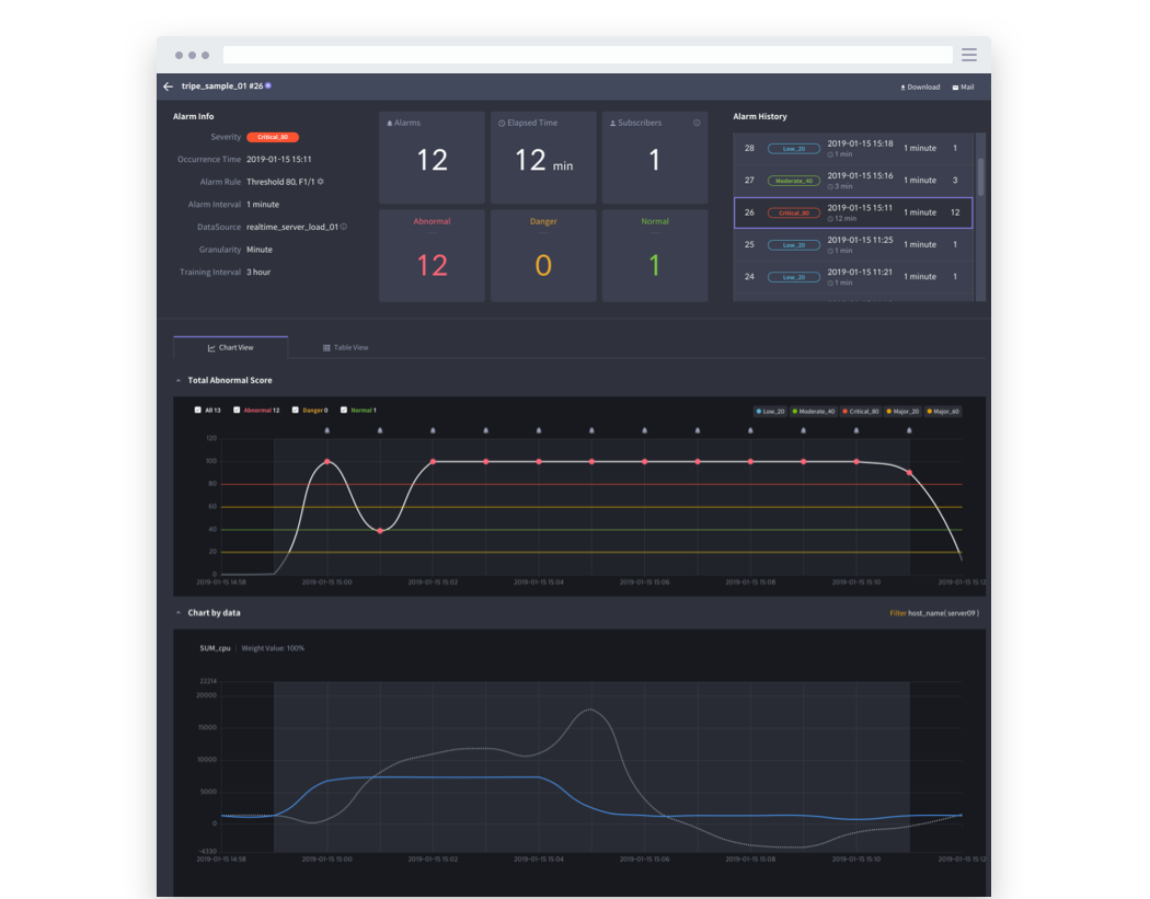 UI of Metatron Anomaly