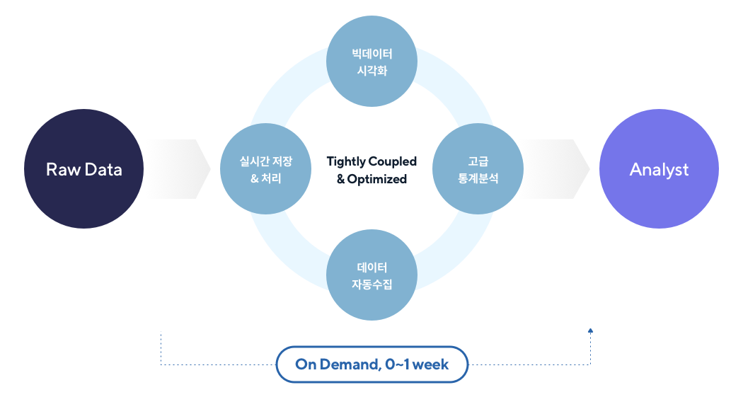 Metatron Offers Reduced analysis time