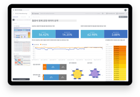 Metatron’s Dashboard & Chart