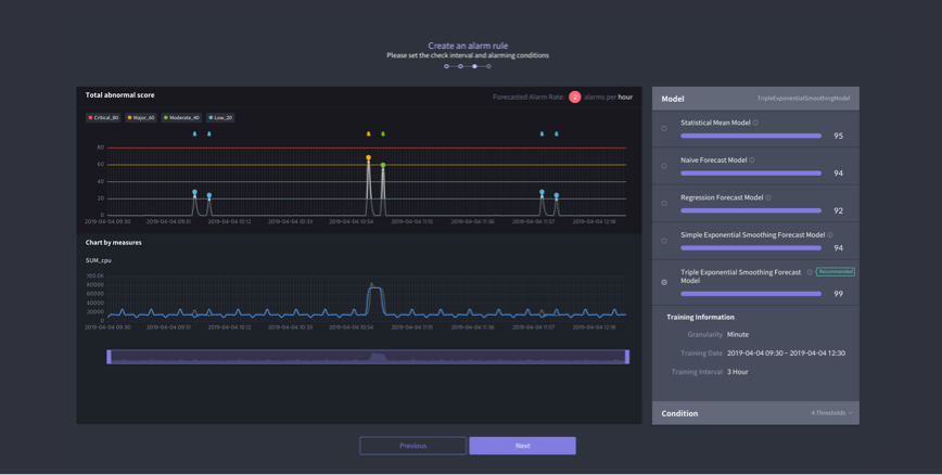 Machine Learning Technology : Anomaly Detection