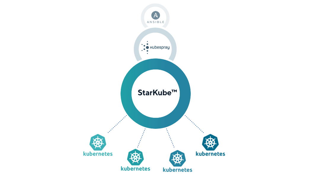 Starkube’s Service Diagram